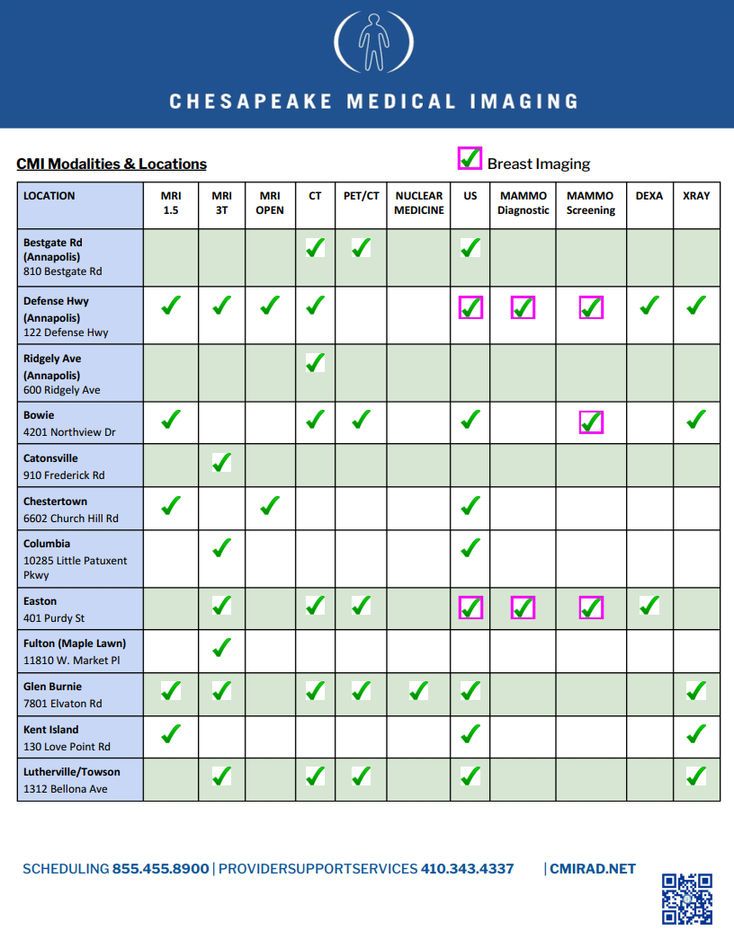 Chesapeake Medical Imaging Maryland Locations