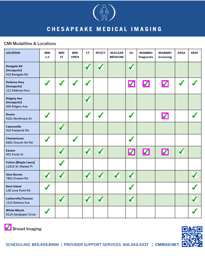 Chesapeake Medical Imaging Maryland Locations